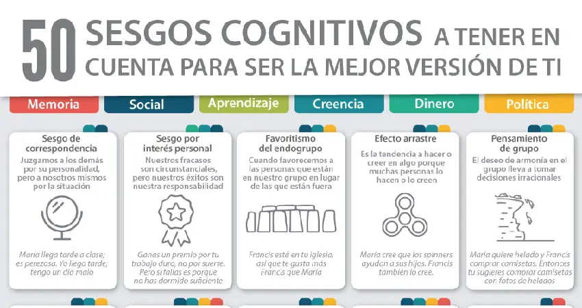 Anuncios Cognitivos: El Futuro del Marketing Digital - Qué es el sesgo cognitivo de un ejemplo anuncios cognitivos - Qué es el sesgo cognitivo de un ejemplo