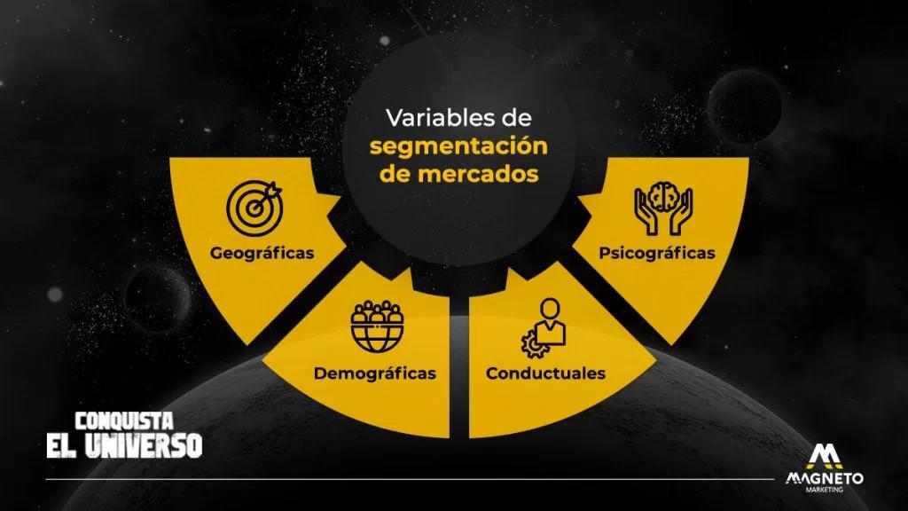 principios del marketing meta - Qué es el targeting y su importancia en marketing