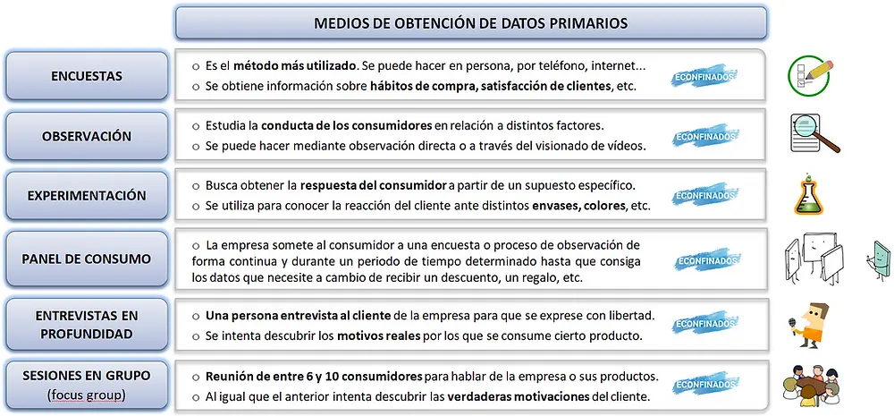 Información Primaria en Marketing: La Clave del Éxito - Qué es el tipo de información primaria informacion primaria marketing - Qué es el tipo de información primaria