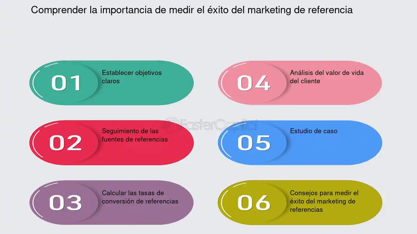 Cómo Medir la Referencia en Marketing Digital - Qué es el valor de referencia en marketing como medir referencia marketing digital - Qué es el valor de referencia en marketing