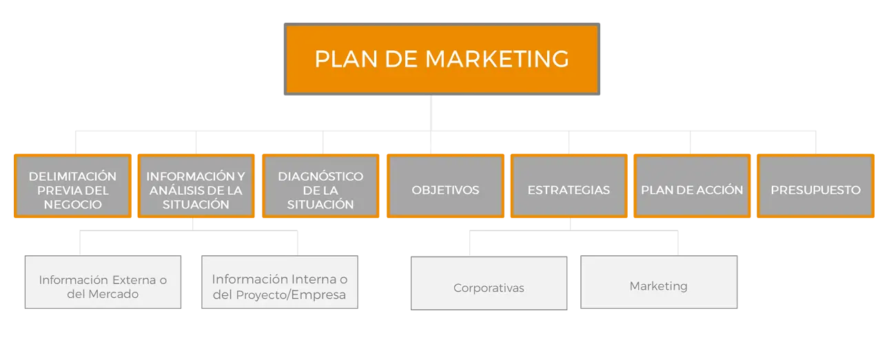 Definición de Nicho de Mercado en Marketing: Guía Completa - Qué es estrechez en economía definicion de estrecha de negocio marketing - Qué es estrechez en economía