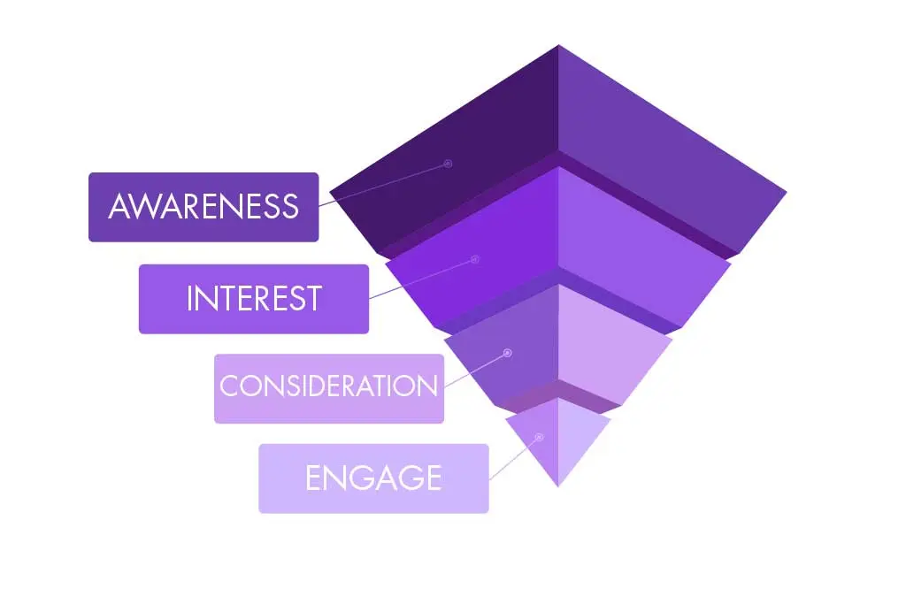 Flip Marketing: Una Guía Completa - Qué es flipping en marketing flip marketing - Qué es flipping en marketing