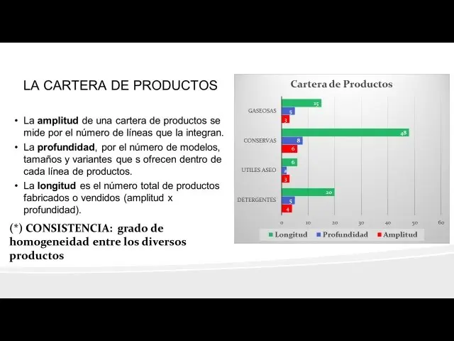 Amplitud de Mezcla de Marketing: Una Guía Completa - Qué es la amplitud de la mezcla de productos amplitud de mezcla marketing - Qué es la amplitud de la mezcla de productos