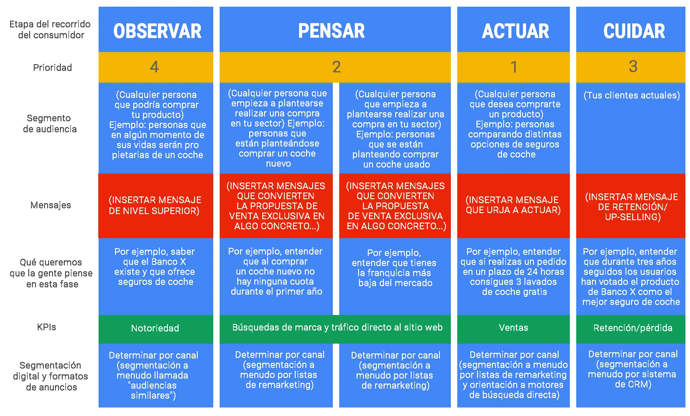 caja negra marketing - Qué es la caja negra según Kotler