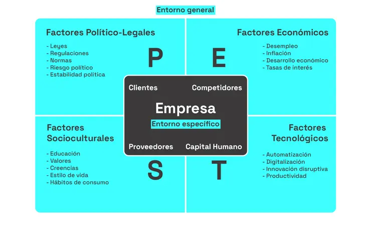 diferencia entre economia empresarial y marketing - Qué es la carrera de Economía Empresarial