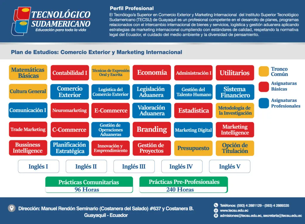 carrera negocio marketing internacional - Qué es la carrera de negocio internacional