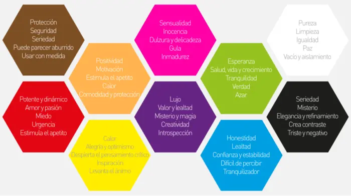 Ciencia del color en marketing: Guía completa para profesionales - Qué es la ciencia del color ciencia del color marketing - Qué es la ciencia del color
