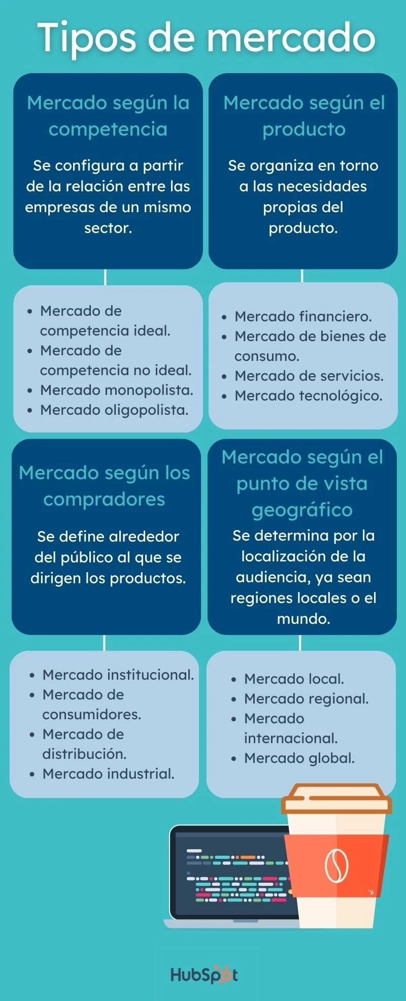 Clasificación de Productos en Marketing: Una Guía Completa - Qué es la clasificación en marketing clasificacion segun el marketing - Qué es la clasificación en marketing