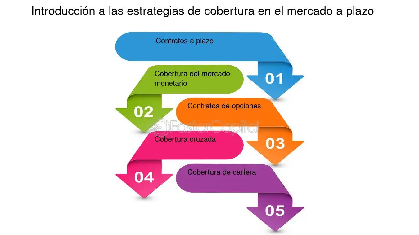 <b>Cobertura</b> y Alcance en Marketing: Definición, Tipos y Estrategias - Qué es la cobertura o alcance cobertura definicion marketing - Qué es la cobertura o alcance