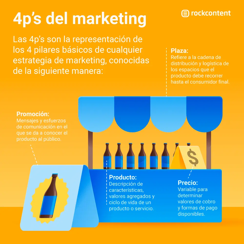 mezcla de marketing precio - Qué es la combinación de precios en marketing