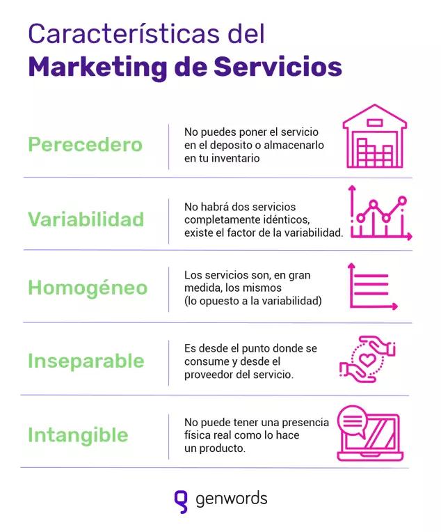 Comercialización y Ventas de Servicios de Marketing: La Clave del Éxito - Qué es la comercialización de los servicios comercilizacion y ventas de servicios marketing - Qué es la comercialización de los servicios