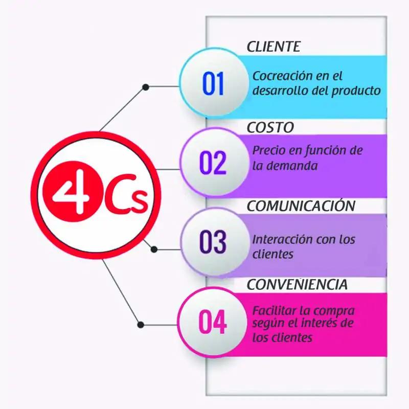 Comunicación en Marketing según Kotler: Una Guía Completa - Qué es la comunicación de marketing según Kotler comunicacion en marketing kotler - Qué es la comunicación de marketing según Kotler