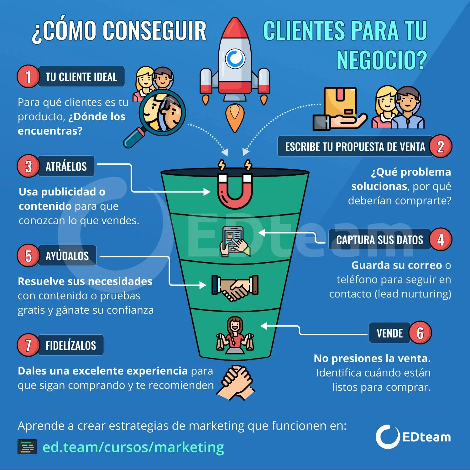 Clase de Marketing y Comunicación para Emprendedores: La Clave del Éxito - Qué es la comunicación en un emprendedor clase de marketing y comunicacion emprendedor - Qué es la comunicación en un emprendedor