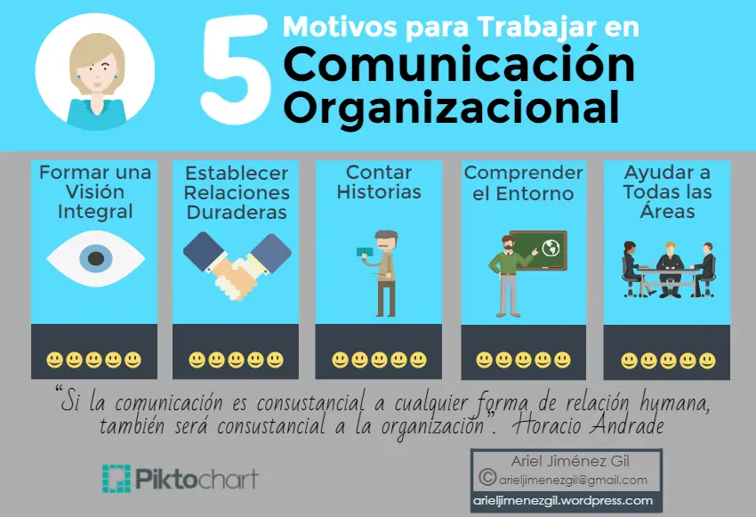 Comunicación Organizacional, Marketing y Publicidad: Una Estrategia Integrada para el Éxito - Qué es la comunicación organizacional comunicación organizacional marketing y publicidad - Qué es la comunicación organizacional