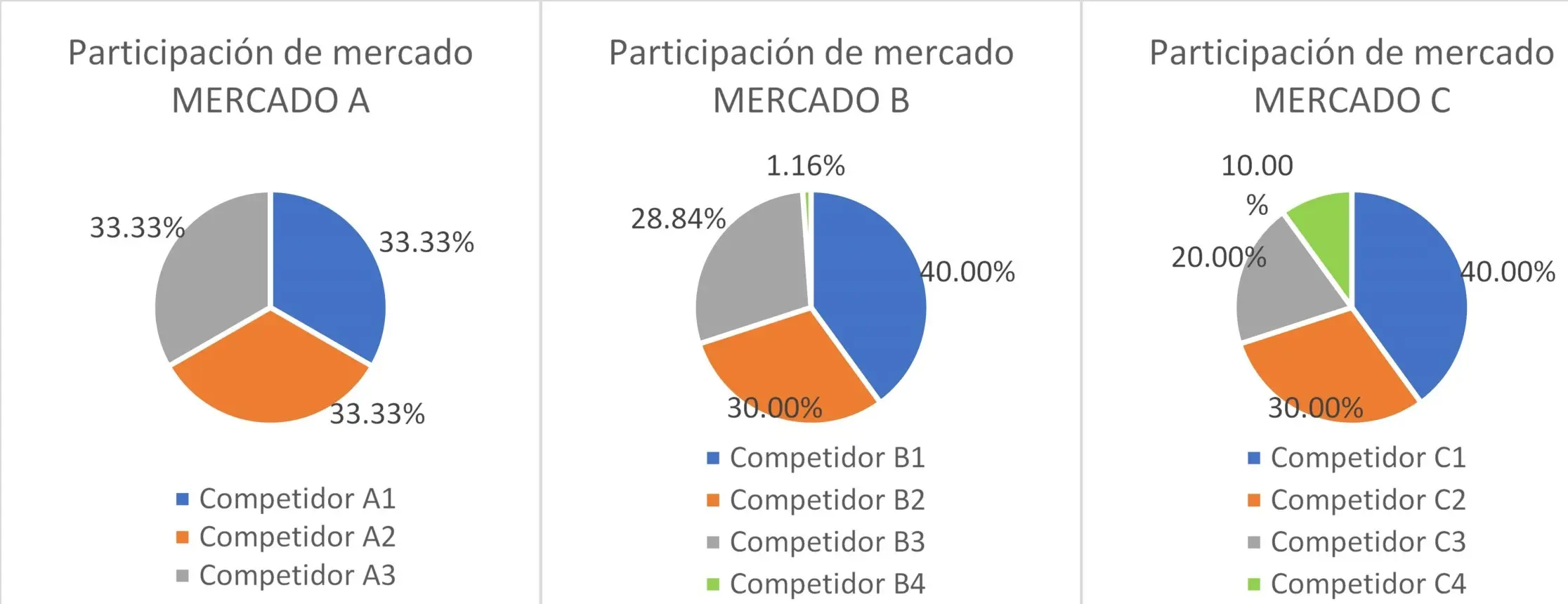 Concentración de Mercado: Marketing, Ejemplos y Métricas - Qué es la concentración de mercado concentracion de mercado marketing ejemplos - Qué es la concentración de mercado