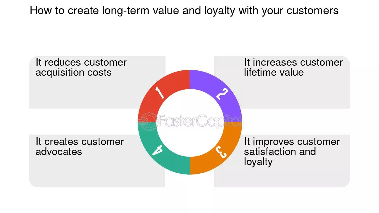 Confianza en el Marketing Relacional: La Clave para el Éxito a Largo Plazo - Qué es la confianza en el marketing relacional confianza marketing relacional - Qué es la confianza en el marketing relacional