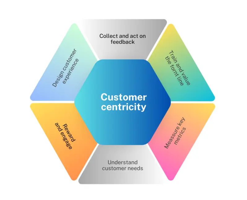 Cultura del Servicio en Marketing Industrial: La Clave del Éxito - Qué es la cultura del servicio cultura del servicio marketing industrial - Qué es la cultura del servicio
