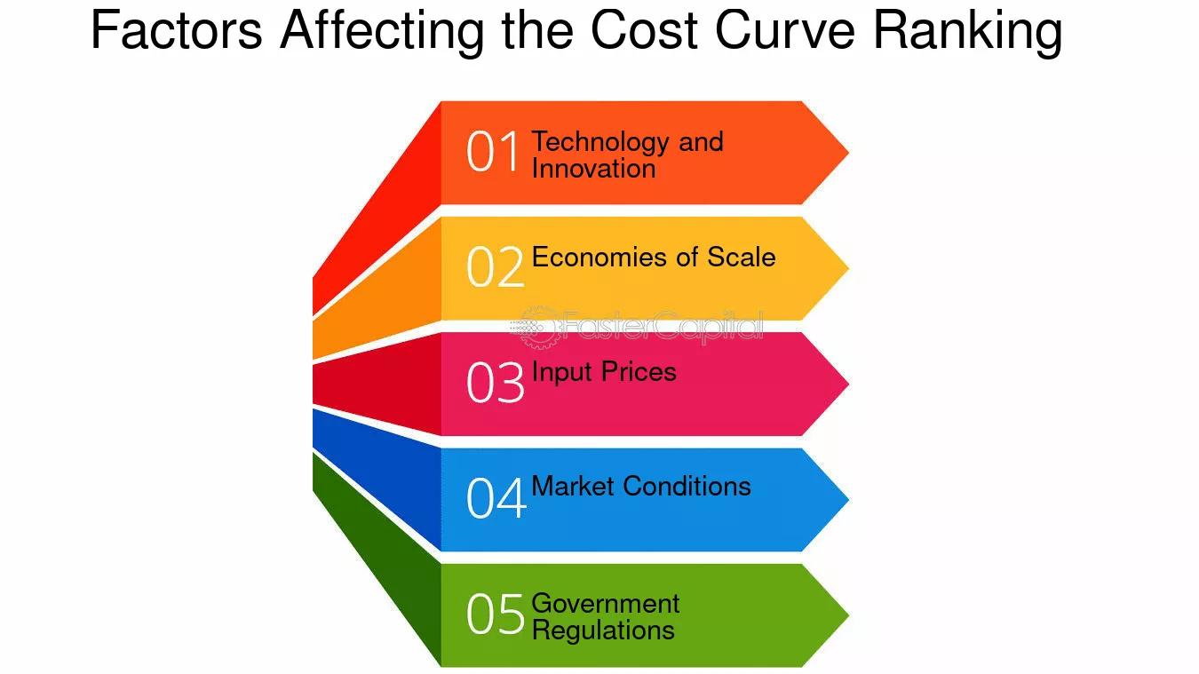 Curva Costo Precio Marketing Industrial: Una Guía Completa - Qué es la curva de valor curva costo precio marketing industrial - Qué es la curva de valor