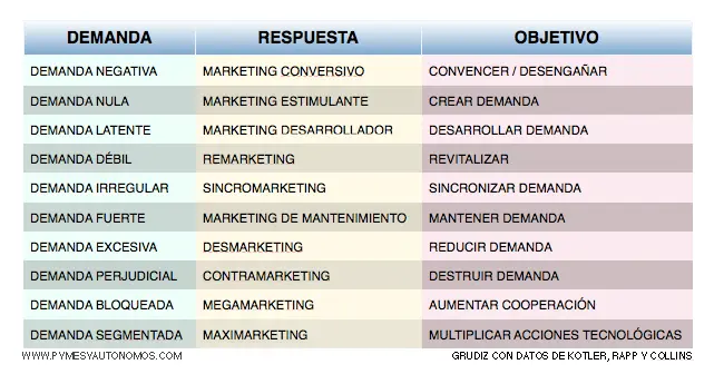 Demanda Plena en Marketing: La Clave del Éxito Empresarial - Qué es la demanda plena en marketing demanda plena marketing - Qué es la demanda plena en marketing