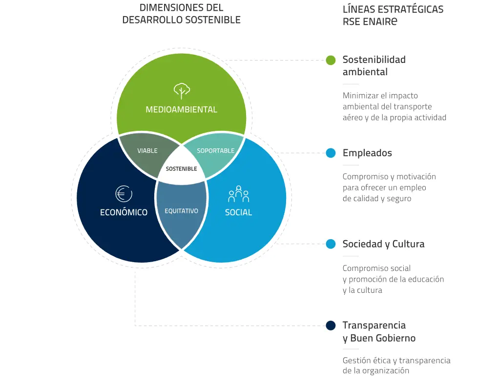 Dimensiones de la Responsabilidad Social del Marketing: Una Guía Completa - Qué es la dimensión integral de la responsabilidad social empresarial dimensiones de la responsabilidad social del marketing - Qué es la dimensión integral de la responsabilidad social empresarial