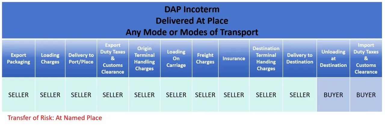 ¿Cuál es la utilidad del DAP Marketing? - Qué es la disposición a pagar de un comprador cual es la utilidad del dap marketing - Qué es la disposición a pagar de un comprador