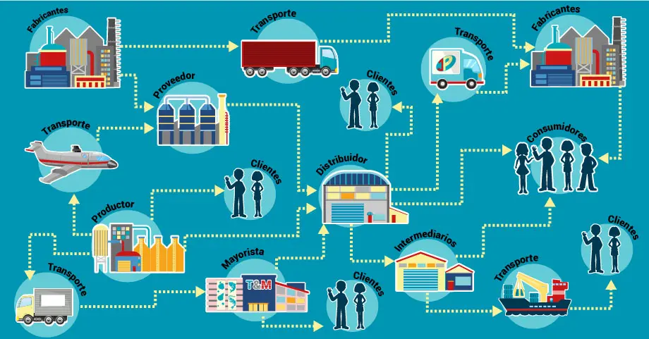 Distribución de Productos: La Clave del Éxito en tu Estrategia de Marketing - Qué es la distribución de productos marketing distribucion de productos - Qué es la distribución de productos