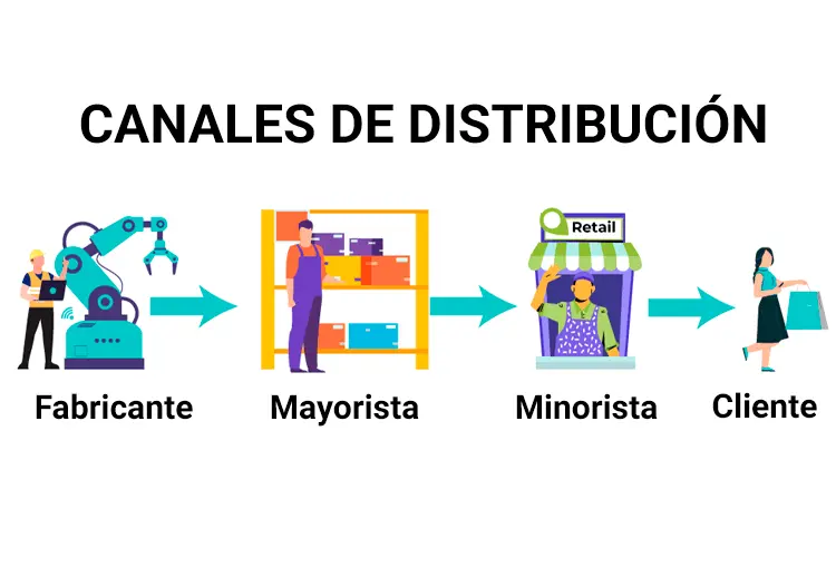 Distribución de Servicios de Marketing: Una Guía Completa - Qué es la distribución en el marketing de servicios distribucion de servicios marketing - Qué es la distribución en el marketing de servicios