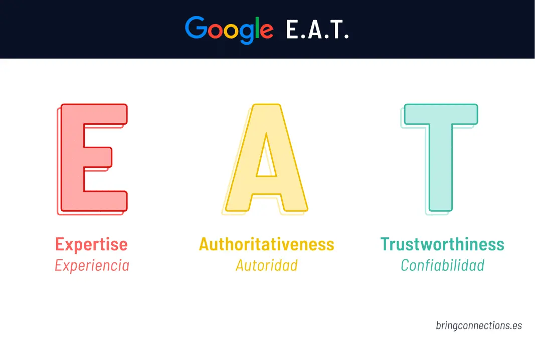 E-A-T en Marketing de Contenidos: La Clave para el SEO - Qué es la eat eat marketing - Qué es la eat