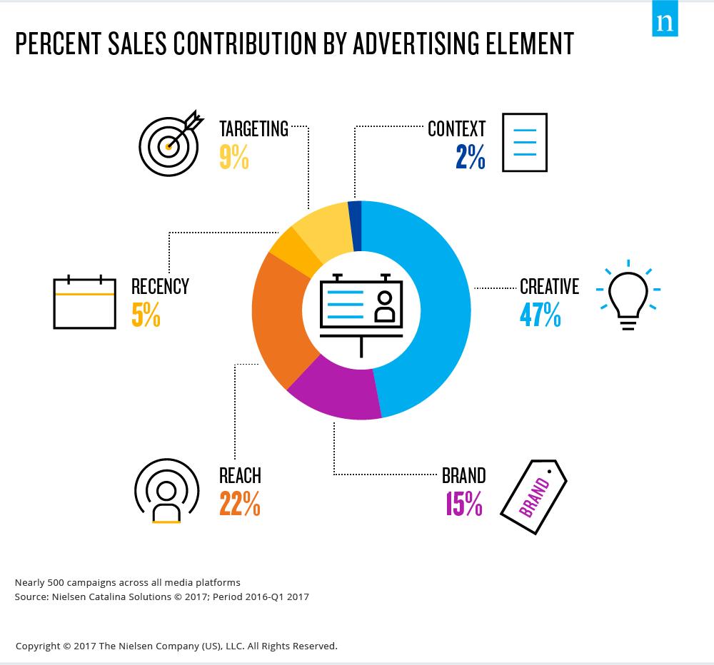 Eficacia de la Publicidad: Guía Completa para Maximizar Resultados - Qué es la eficacia en el marketing eficacia de la publicidad - Qué es la eficacia en el marketing
