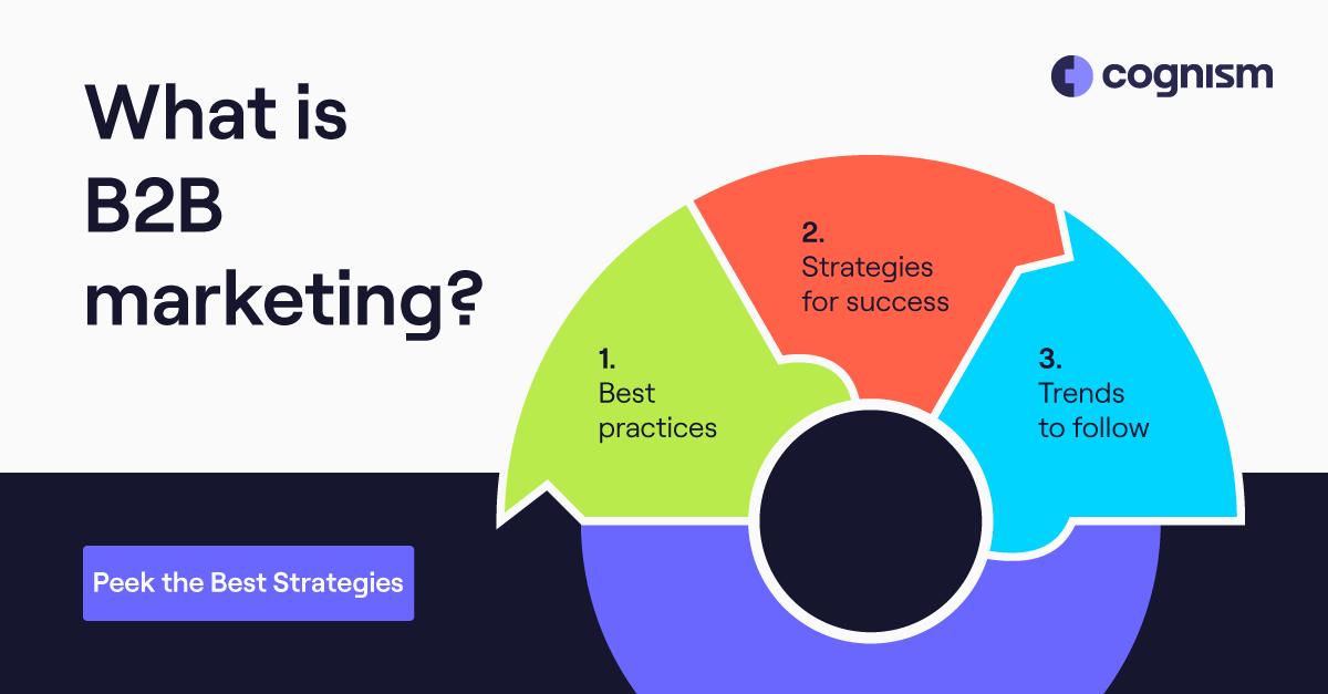 Estrategia B2B Online: La Clave para el Éxito en el Marketing de Negocios - Qué es la estrategia B2B b to b online marketing - Qué es la estrategia B2B