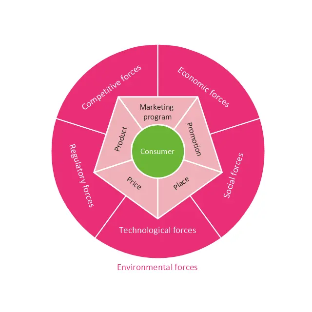 Marketing Circular: Una estrategia sostenible para el éxito empresarial - Qué es la estrategia circular circular marketing - Qué es la estrategia circular