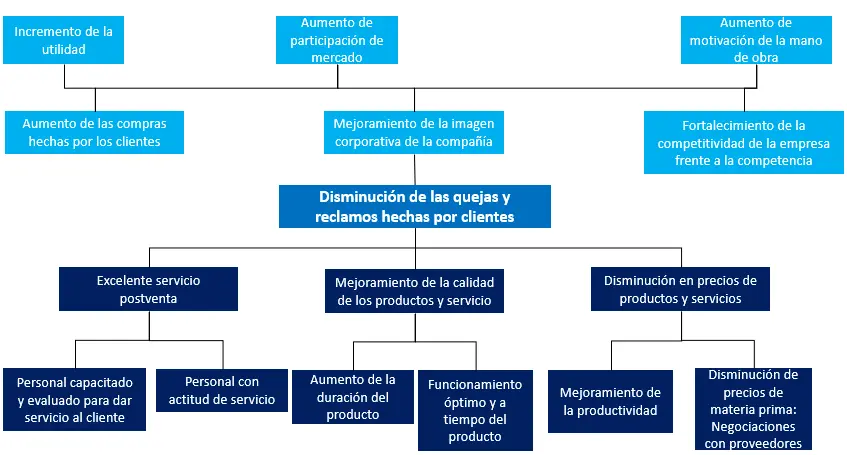 Evaluación de Alternativas de Marketing: Una Guía Completa - Qué es la evaluación alternativa en marketing cuaadro sobre evalucion de las alternativas marketing - Qué es la evaluación alternativa en marketing
