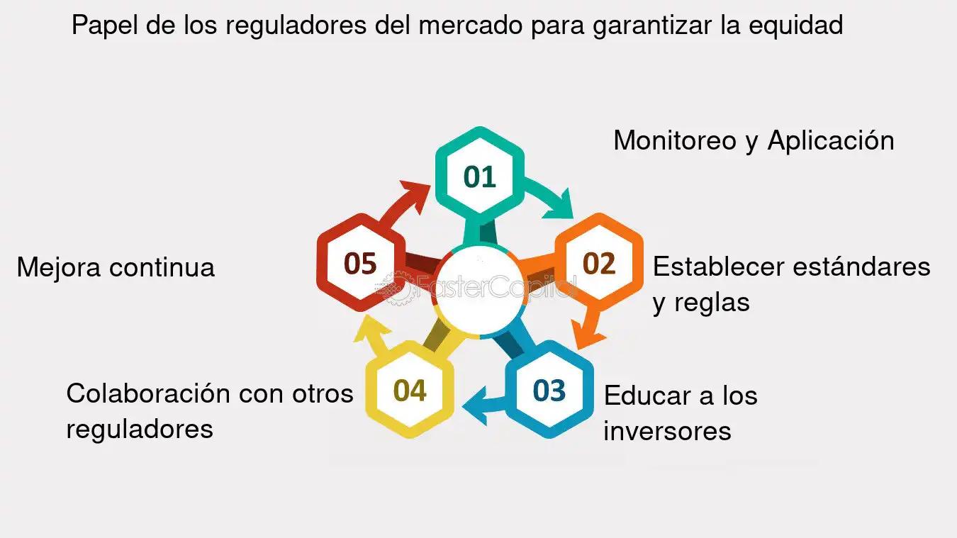 definicion de funcion reguladora normativa marketing - Qué es la función normativa