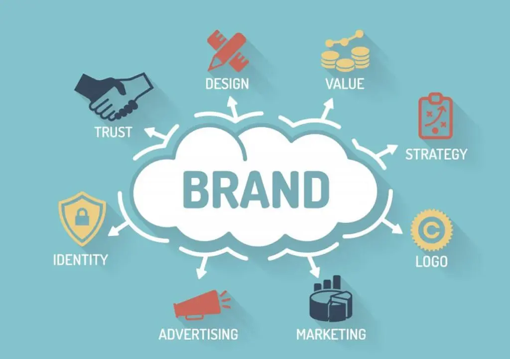 Imagen de Marca: Guía Definitiva para el Marketing - Qué es la imagen de marca kotler imagen de marca marketing - Qué es la imagen de marca kotler