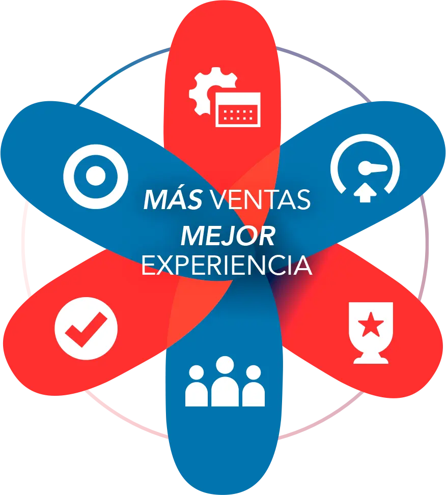 Consultora de Marketing Argentina AIC: Impulsando el Crecimiento en la Ingeniería y la Construcción - Qué es la industria AIC consultora de marketing argentina aic - Qué es la industria AIC