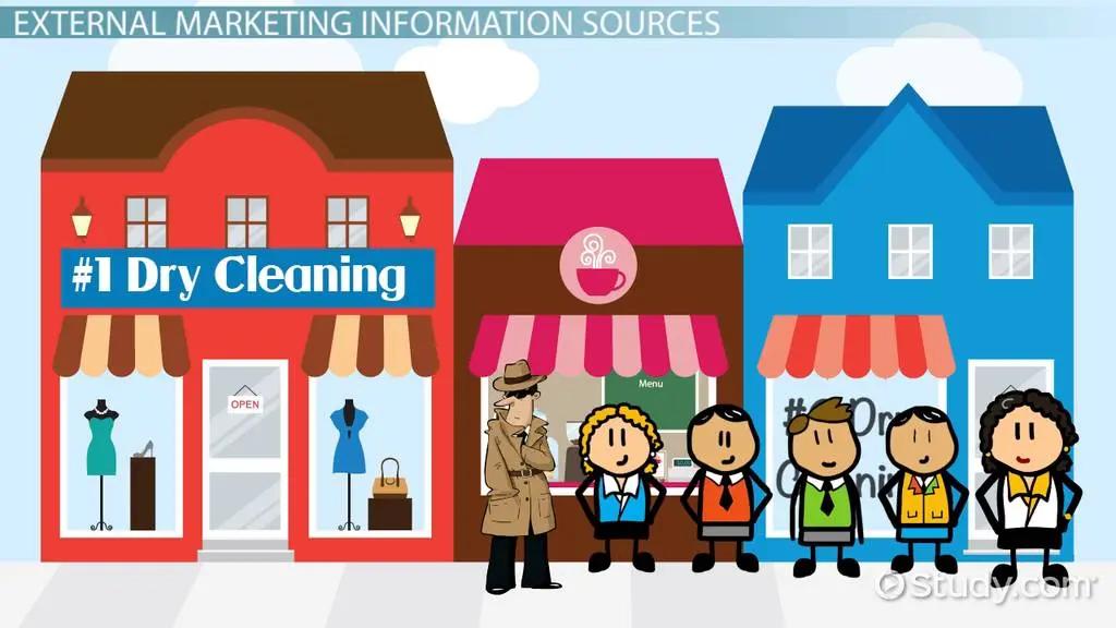 marketing externo ejemplos - Qué es la información de marketing externo