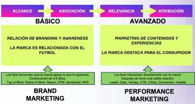 Alcance, Enfoque y Mercado en el Marketing Deportivo: Una Guía Completa - Qué es la investigación de mercados en el deporte alcance enfoque y mercado marketing deportivo - Qué es la investigación de mercados en el deporte