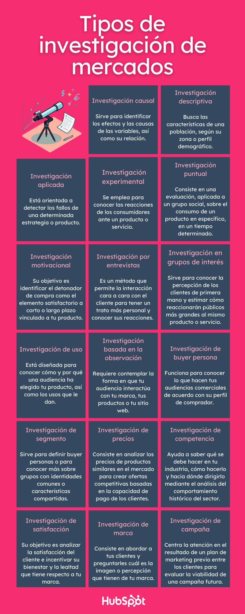 Investigación de Mercados en Marketing: Conceptos Clave y Aplicaciones - Qué es la investigación de mercados en la gestión de marketing concepto de investigacion de mercado del marketing - Qué es la investigación de mercados en la gestión de marketing