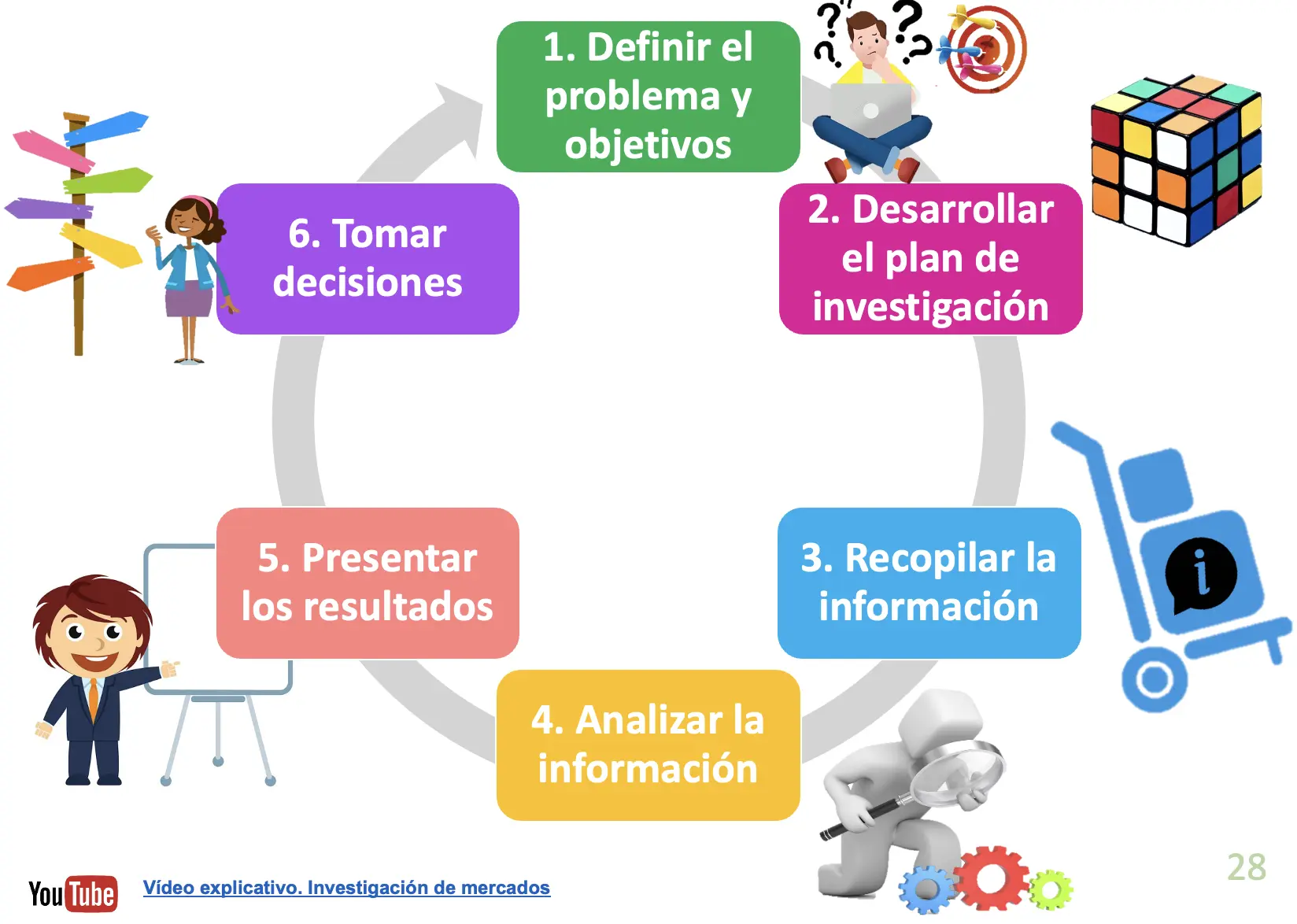 investigacion de mercado publicidad - Qué es la investigación de mercados en la publicidad
