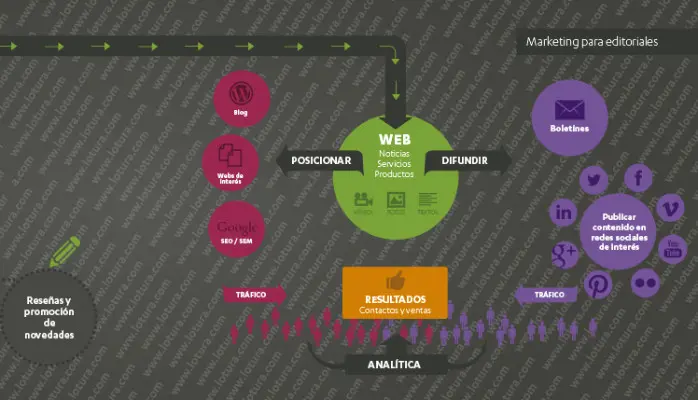 Plan de Marketing Editorial: La Clave para el Éxito de tu Contenido - Qué es la línea editorial en marketing plan de marketing editorial - Qué es la línea editorial en marketing