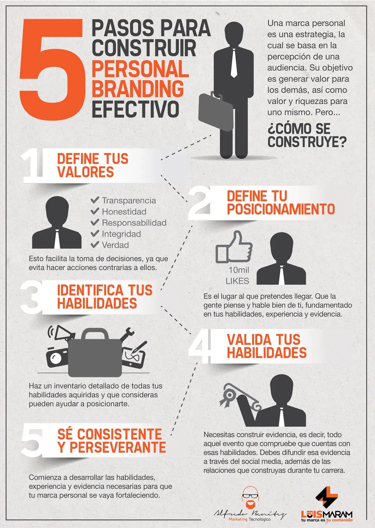 Definición de Marca Personal en Marketing: Guía Completa - Qué es la marca personal según los autores definición de marca personal en marketing - Qué es la marca personal según los autores