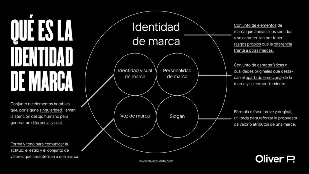 Definición de Marca: Autores de Marketing y sus Perspectivas - Qué es la marca redalyc definicion de marca autores de marketing - Qué es la marca redalyc