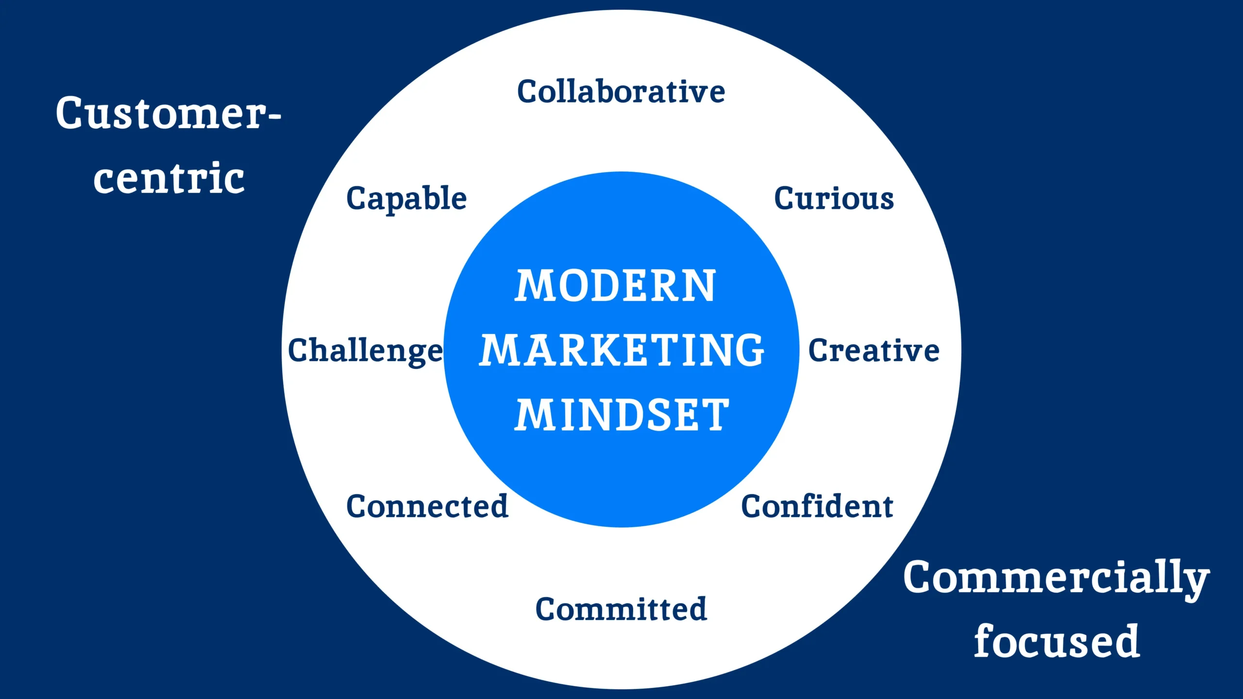 Mentalidad de Marketing: La Clave para el Éxito en la Era Digital - Qué es la mentalidad de marketing marketing mindset - Qué es la mentalidad de marketing