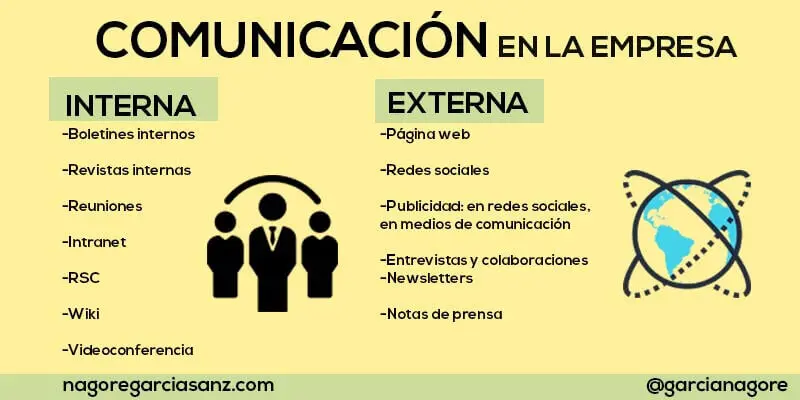 Mezcla de Comunicación en Marketing: La Clave del Éxito - Qué es la mezcla de comunicación en marketing comunicacion tormas marketing - Qué es la mezcla de comunicación en marketing