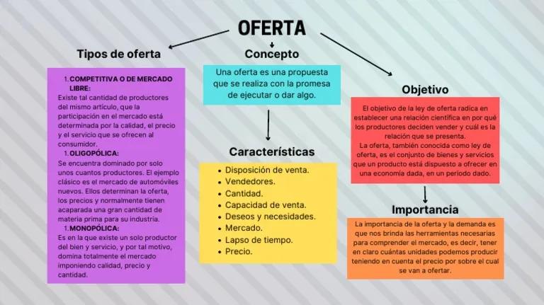 Definición de Oferta en Marketing: Guía Completa para 2024 - Qué es la oferta en un plan de marketing definicion de oferta en marketing - Qué es la oferta en un plan de marketing