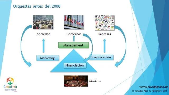 Orquestación en marketing: La sinfonía de la comunicación efectiva - Qué es la orquestación en marketing concepto de orquesta comunicante marketing - Qué es la orquestación en marketing