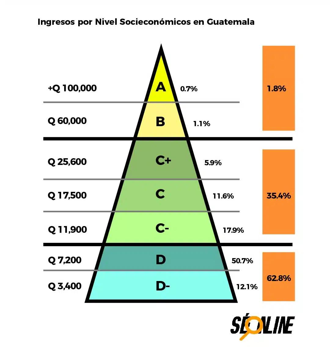 Clasificación de la Población Económicamente Activa para Marketing - Qué es la población económicamente activa e inactiva clasificacion poblacion economica marketing - Qué es la población económicamente activa e inactiva
