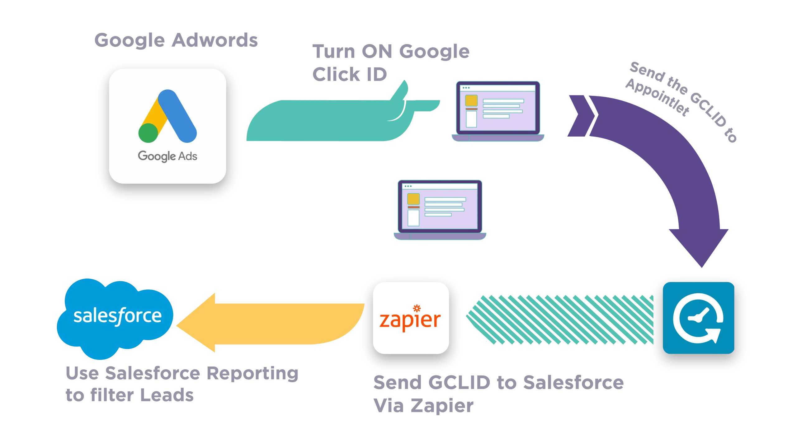 Ayuda AdWords: Anuncios Limitados y TSA - Qué es la publicidad limitada ayuda adwords anuncios limitados tsa - Qué es la publicidad limitada