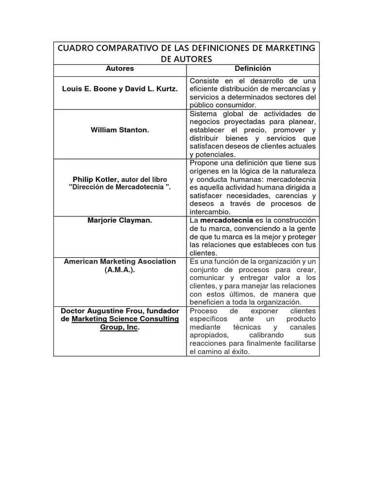 Definiciones de Publicidad: Un Análisis Comparativo de Diversos Autores - Qué es la publicidad según Laura Fisher definiciones de publicidad de diferentes autores - Qué es la publicidad según Laura Fisher