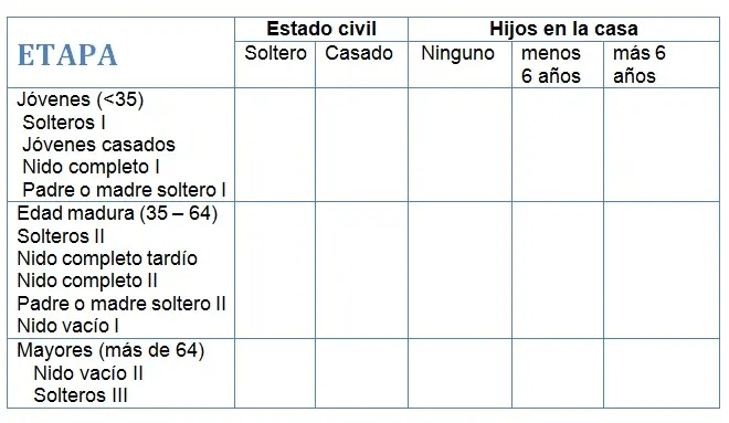 Etapas del ciclo de vida familiar en marketing: Una guía completa - Qué es la segmentación del ciclo de vida familiar etapas del ciclo de vida familiar marketing - Qué es la segmentación del ciclo de vida familiar